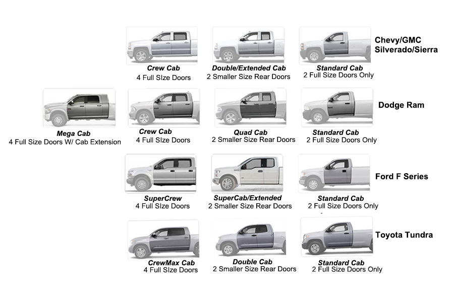 Comparison chart of Chevy/GMC, Dodge, Ford, and Toyota truck cab sizes, from Regular to Crew Cab.